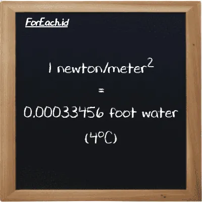 1 newton/meter<sup>2</sup> is equivalent to 0.00033456 foot water (4<sup>o</sup>C) (1 N/m<sup>2</sup> is equivalent to 0.00033456 ftH2O)